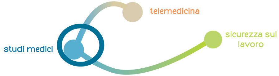 Galeno Medical Center - Centro medico a Cadorago e Como, Spazi di Coworking Sanitario